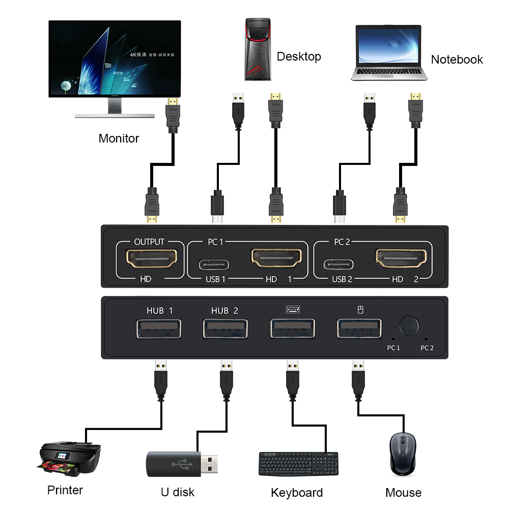 USB HDMI互換のKvmスイッチボックス,2 in 1出 - Hdmi Cable のレビューと価格