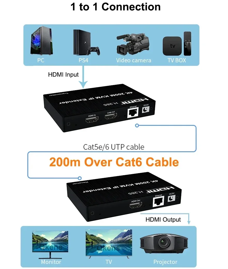 4K HDMI KVMエクステンダー 200M RJ45イー - Hdmi Cable のレビューと価格