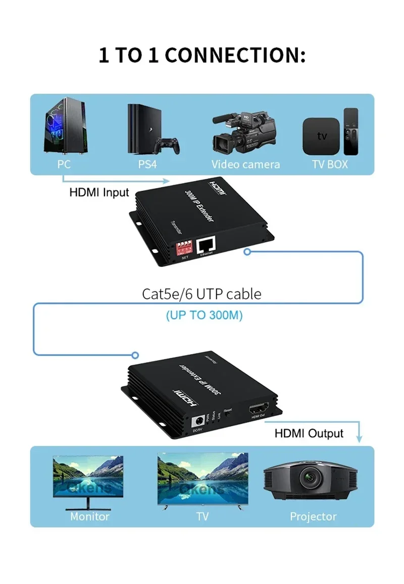 150m 200m 300m IPエクステンダー RJ45  - Hdmi Cable のレビューと価格