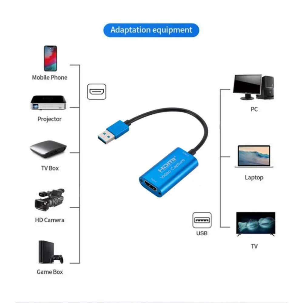 ライブブロードキャストカメラ用のUSB3.0ビデオキャプチャ - Hdmi Cable のレビューと価格